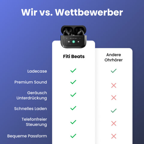 FitiBeats image
